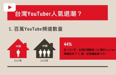 圖解 Youtuber人氣退潮 百萬訂閱淪為無效數字 一張圖看懂影音龍頭的困境 數位時代businessnext