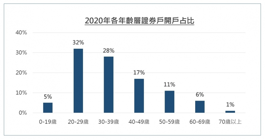 年輕人最愛存股top 大洗牌 冠軍寶座換人 你10年前也押錯寶嗎 數位時代businessnext