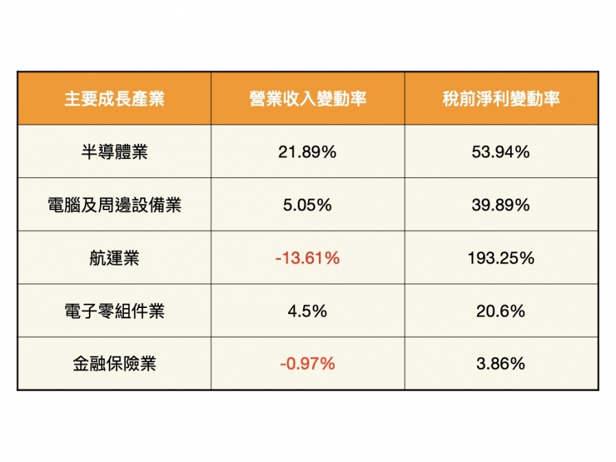 上市櫃EPS高獲利TOP 30榜單出爐，大立光182.9元居冠，哪5家公司賺贏股 