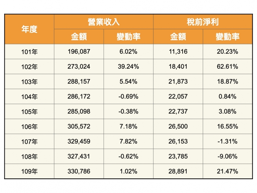 上市櫃EPS高獲利TOP 30榜單出爐,大立光182.9元居冠,哪5家公司賺贏股