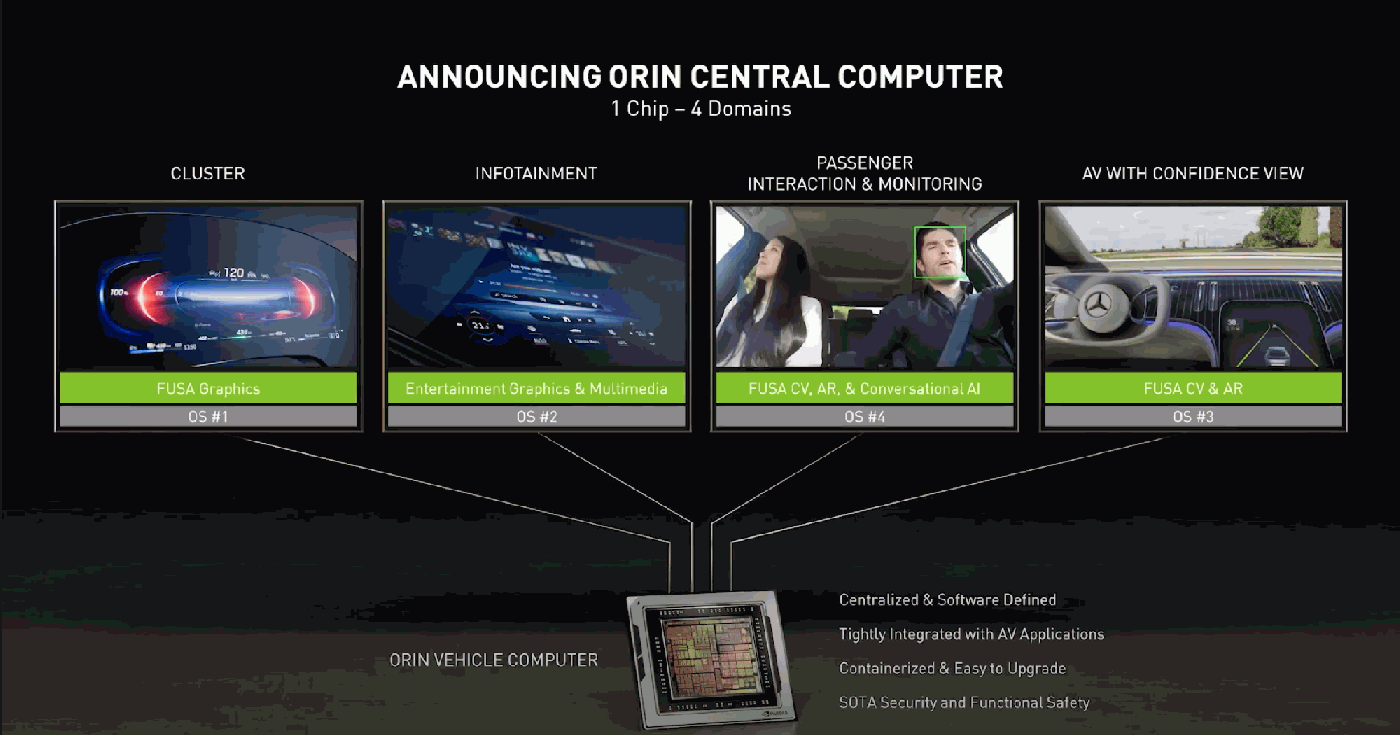 Nvidia黃仁勳 自駕車未來大爆發 與鴻海mih合作 車載處理器drive Atlan預告問世 數位時代businessnext