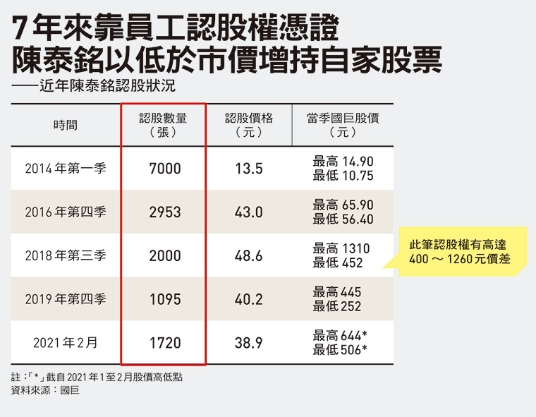 åœ‹å·¨ä¿å…¨ å¸æ©Ÿéƒ½ä¾† åŸºå±¤å