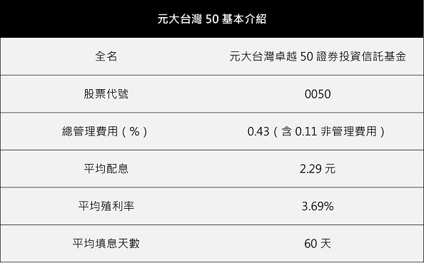 國民etf 0050 卻要看台積電眼色 怎麼買 成分股有哪些 優缺點一文搞懂 數位時代businessnext