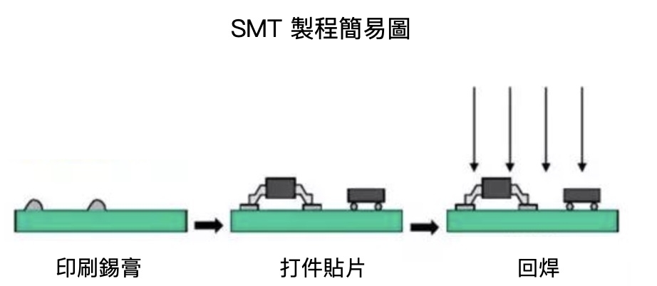 Mini Led紅什麼 拆解全球最大smt供應商台表科 一文看懂顯示器產業的未來想像 數位時代businessnext