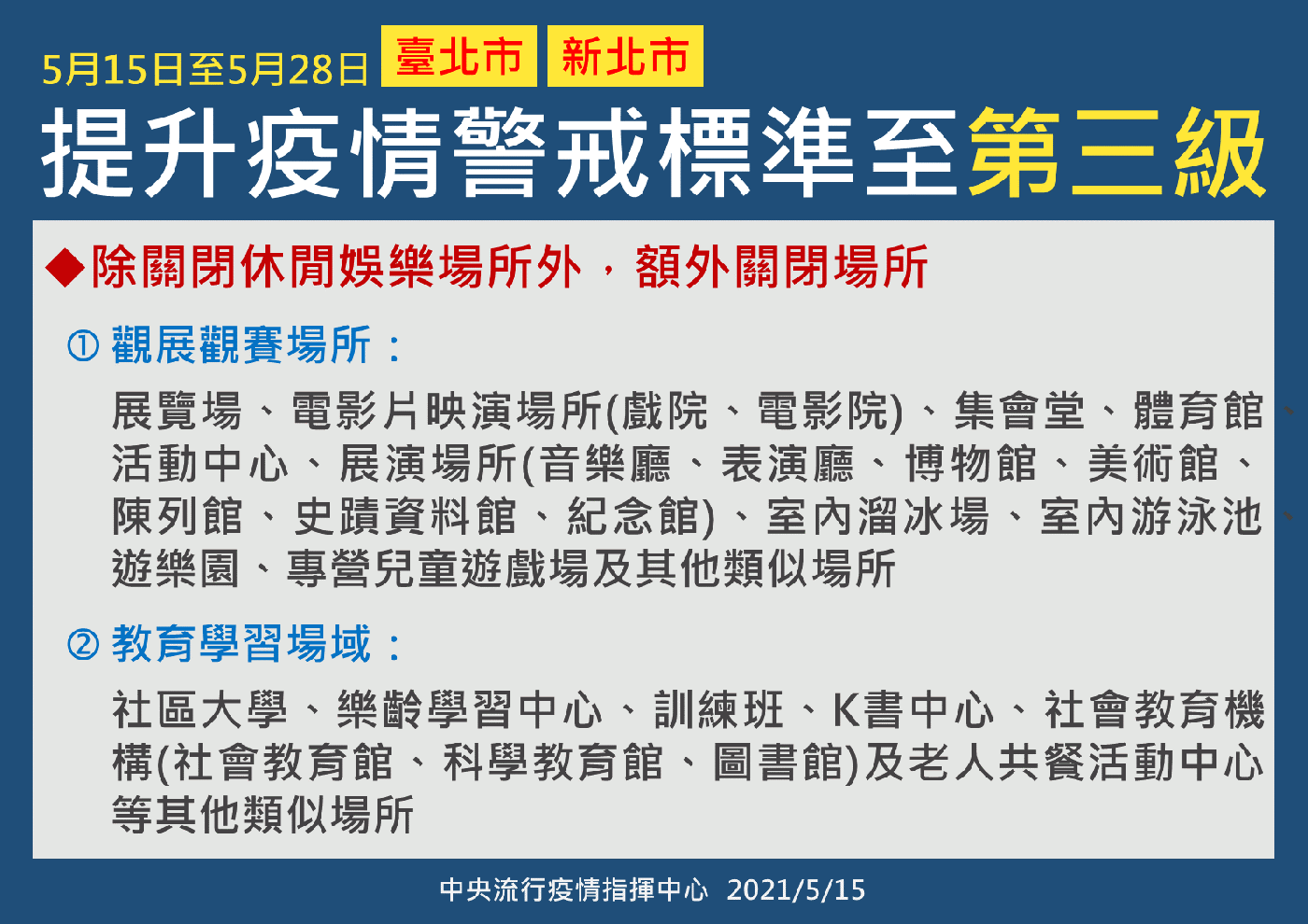 å…¨å°ä¸‰ç´šè­¦æˆ'å»¶é•·è‡³6æœˆ28æ—¥ å„ç´šå­¸æ ¡åœèª²è‡³æš'å‡ æŒ‡è€ƒå»¶è‡³7 28 æ•¸ä½æ™‚ä»£businessnext