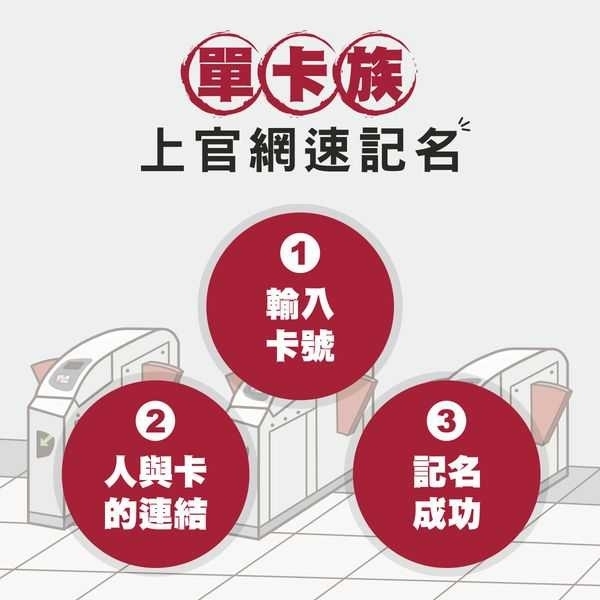 悠遊卡 一卡通 Icash2 0都能記名 嗶卡就記錄足跡 方法一次 數位時代businessnext