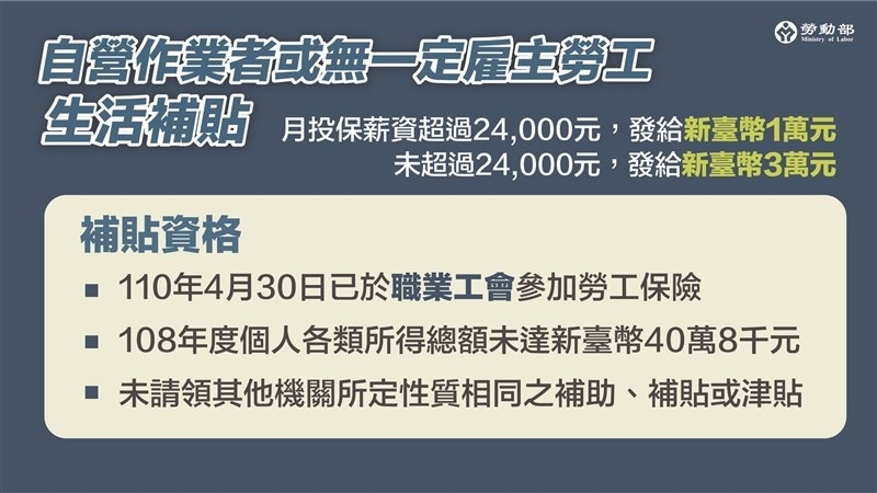 紓困4 0 擴大對象補助對象 攤商 臨時工 接案 自營業 符合條件最高可領3 萬 經理人