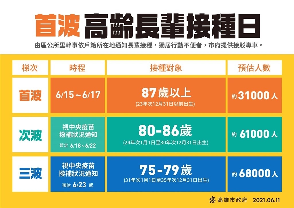 新北疫苗暫停施打 雲林也不足 陳時中 預計8月4日可再配送新疫苗 數位時代businessnext