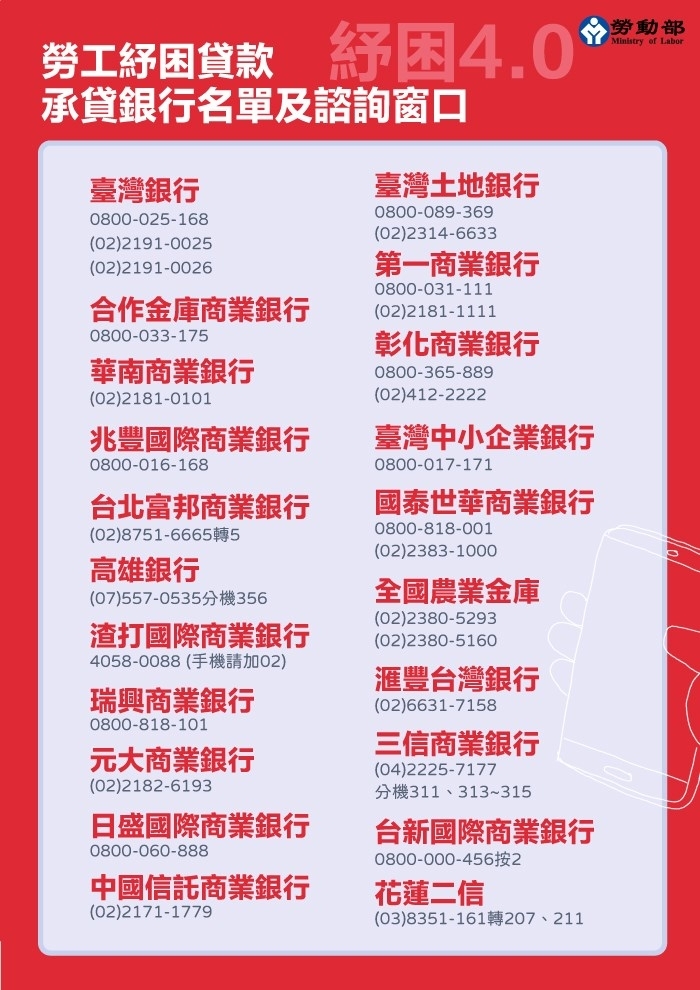 勞工10萬元紓困貸款上路 線上申請方式 可貸款銀行 貸款條件 還款利息 一次看懂 經理人