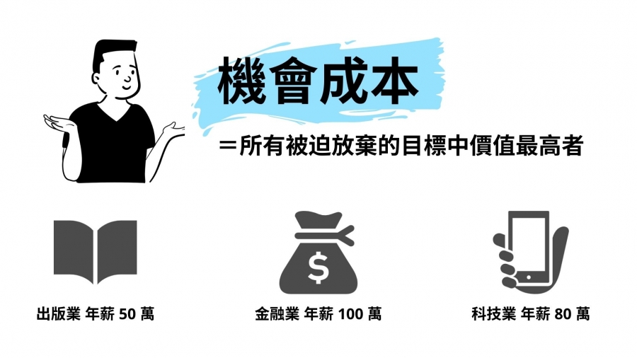 機會成本是什麼 怎麼計算 你為每個選擇付出多少代價 一文讀懂 經理人