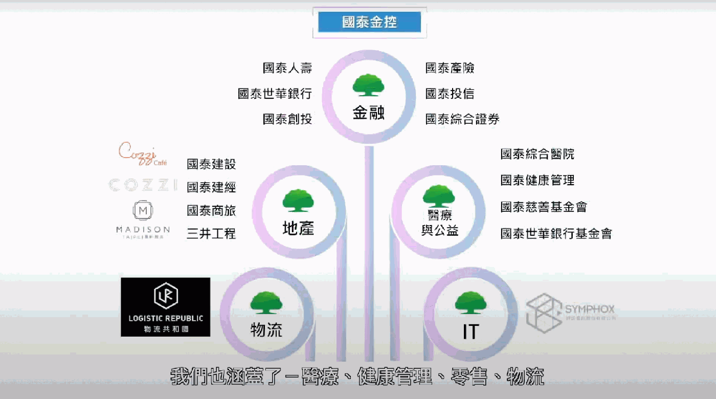 國泰金花一年打造 Caas平台 一個網站如何整合集團之力搶異業合作商機 數位時代businessnext