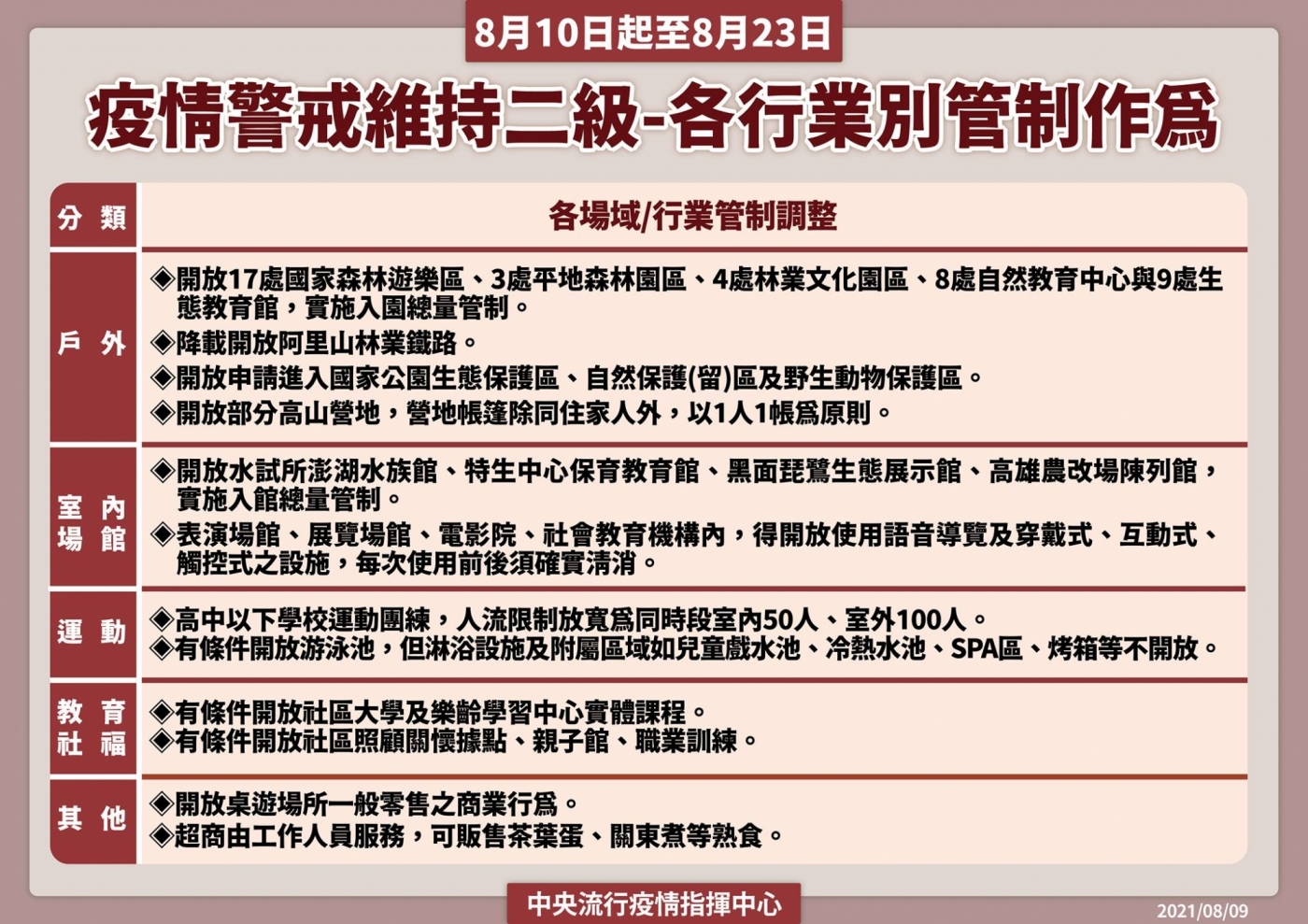 8 10起持續維持二級警戒 游泳池 高山露營地開放 超商可賣茶葉蛋 數位時代businessnext