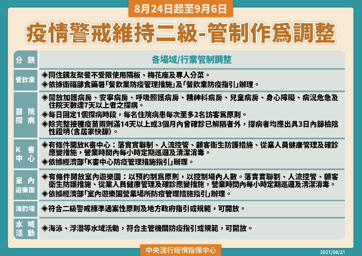 三峽爆群聚 雙北13例疫情 捷克捐助3萬劑莫德納今午抵台 第七期az疫苗接踵開放預約 數位時代businessnext