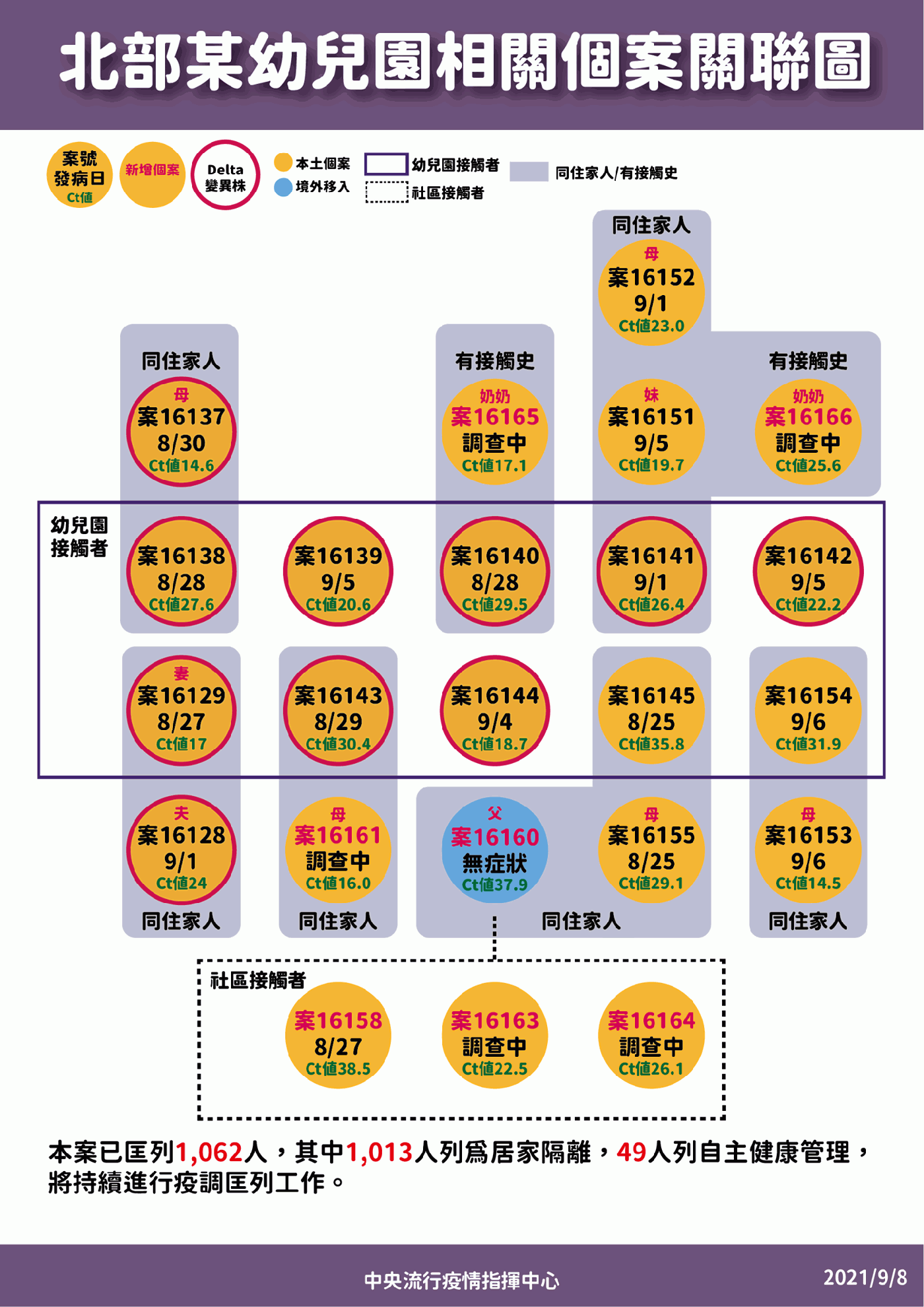 本土案例 2 境外移入 6 今早莫德納疫苗陸續配送各地衛生局 數位時代businessnext