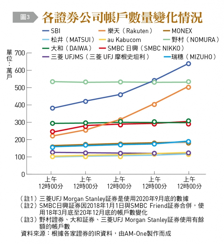 疫情驅動金融業務典範轉移 重視印章文化的日本如何數位轉型