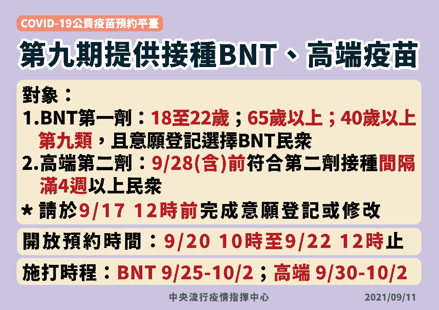 108萬劑莫德納疫苗晚間10點抵台 明起開放75歲長者施打第2劑 9 開放18 22歲預約bnt疫苗 數位時代businessnext