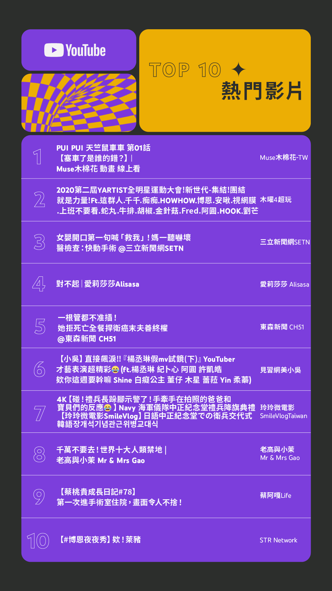 天竺鼠車車 萌勝youtube 21熱門影片 茄子蛋大熱歌曲網友最愛聽 數位時代businessnext