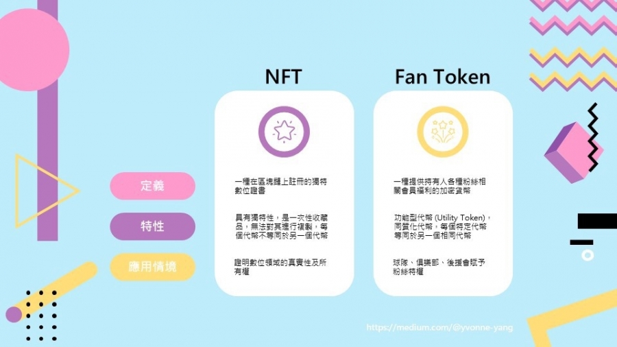 NFT跟Fan Token的比較