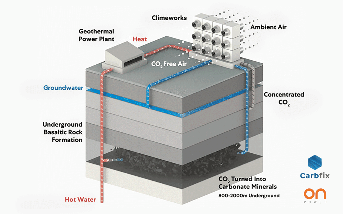 Climeworks