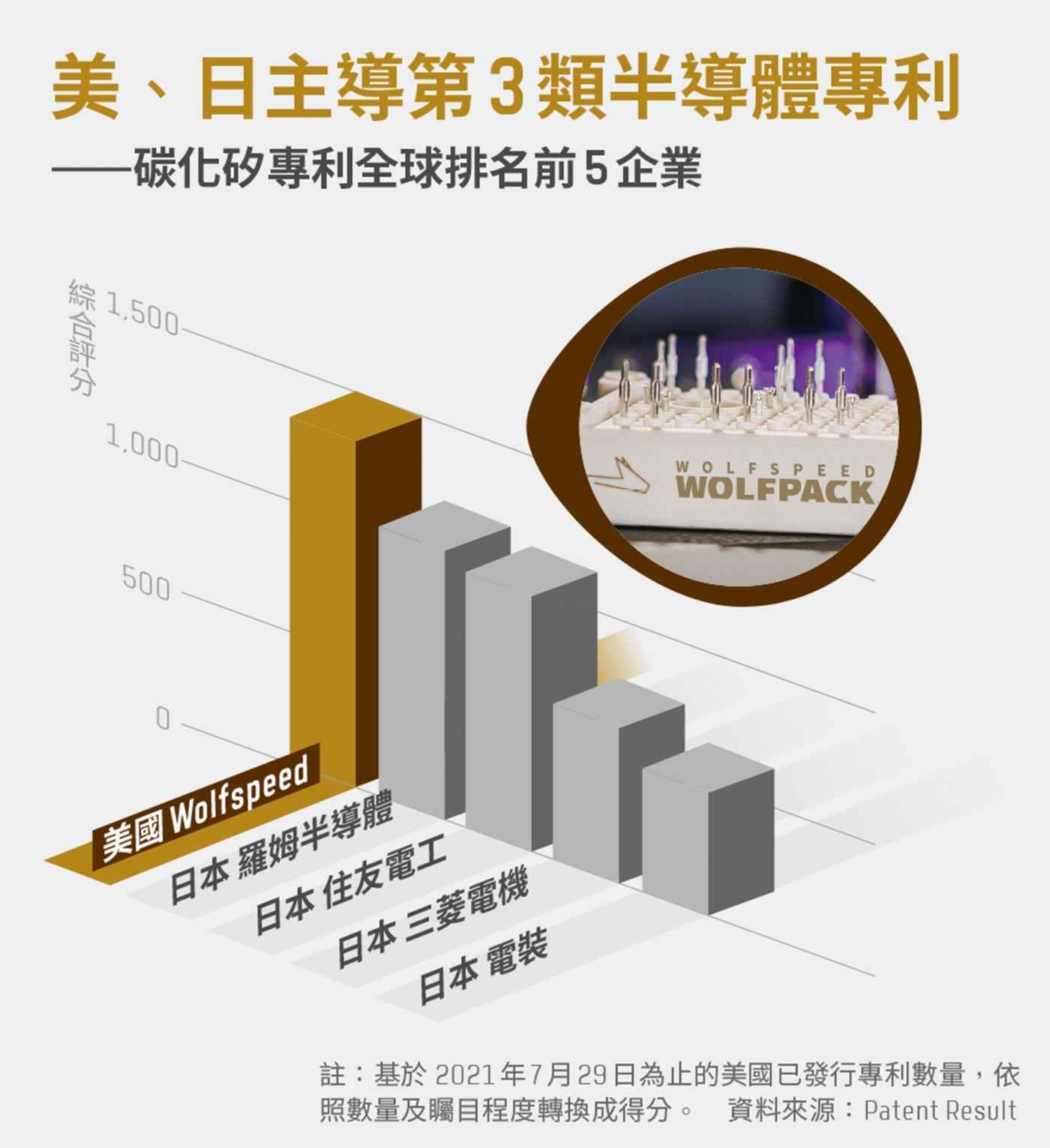 碳化矽專利全球排名前5企業