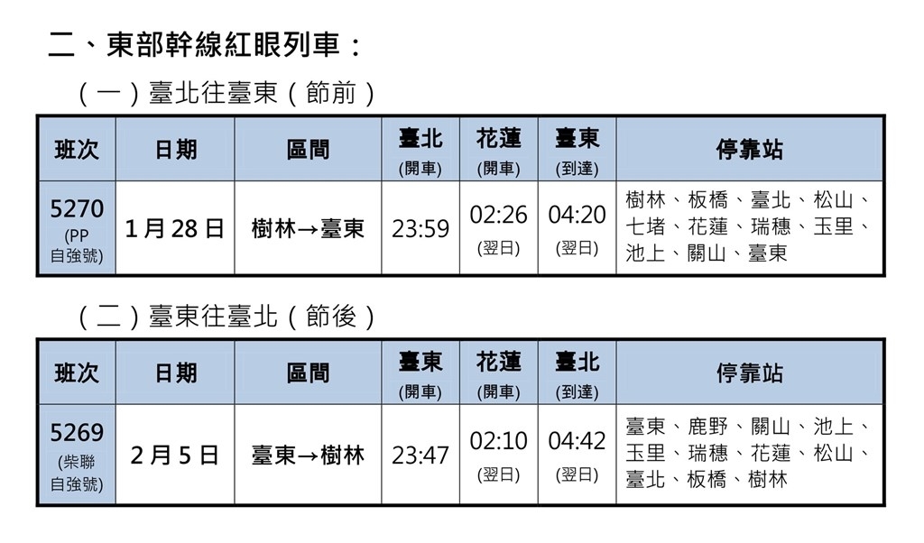 台鐵訂票西部幹線 高鐵30日凌晨開搶 春節列車資訊懶人包來了 數位時代businessnext