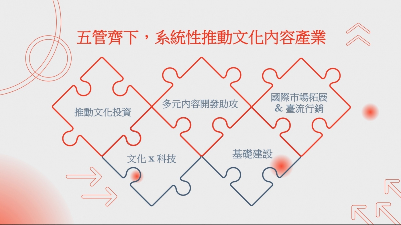 影視產業宛如 走鋼索 李明哲 一頭熱補助不能拯救 產銷要平衡 數位時代businessnext