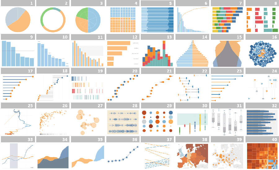 Types Of Charts In Tableau And When To Use Them