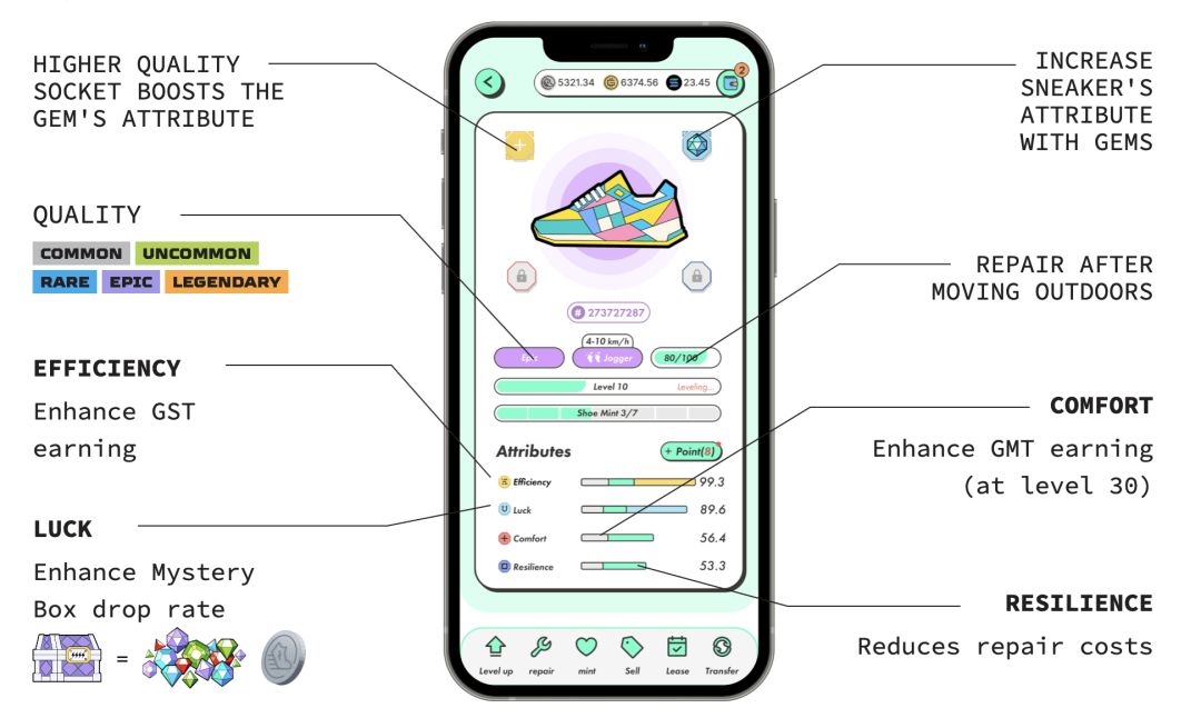 What is STEPN (GMT)? Crypto Game Explained