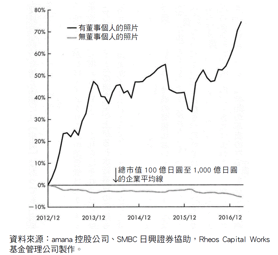 比看財報更精準的選股指標_大是文化_書摘配圖