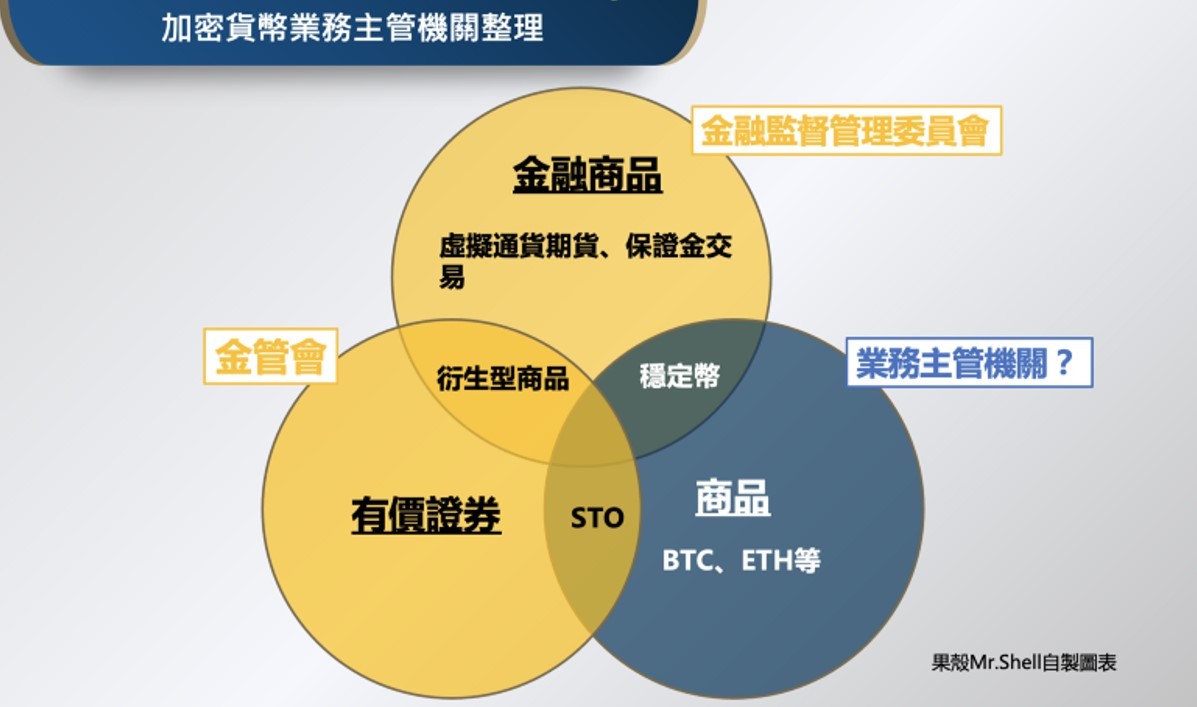 台灣該如何管理加密貨幣 數位發展部可扮演的重要角色 數位時代businessnext