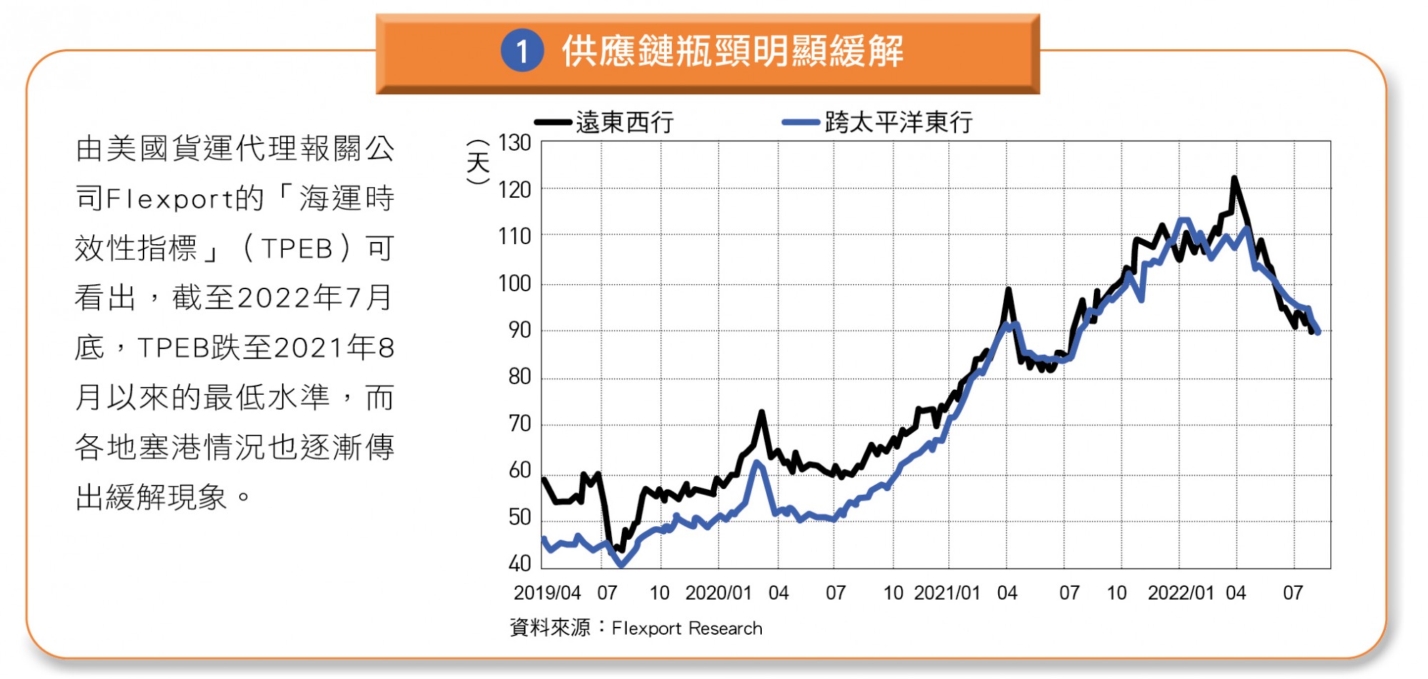 當前的通膨將持續多久?5 張圖秒懂全球通膨成因與未來