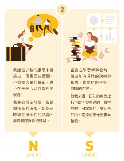 Mbti 測驗是什麼 你是哪一型 16 型人格的分析結果代表什麼 經理人 Mbti 測驗是什麼 你是哪一型 16 型人格的分析結果代表什麼 經理人