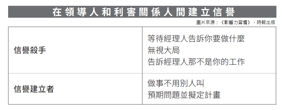 配圖0_影響力習慣_P68.png