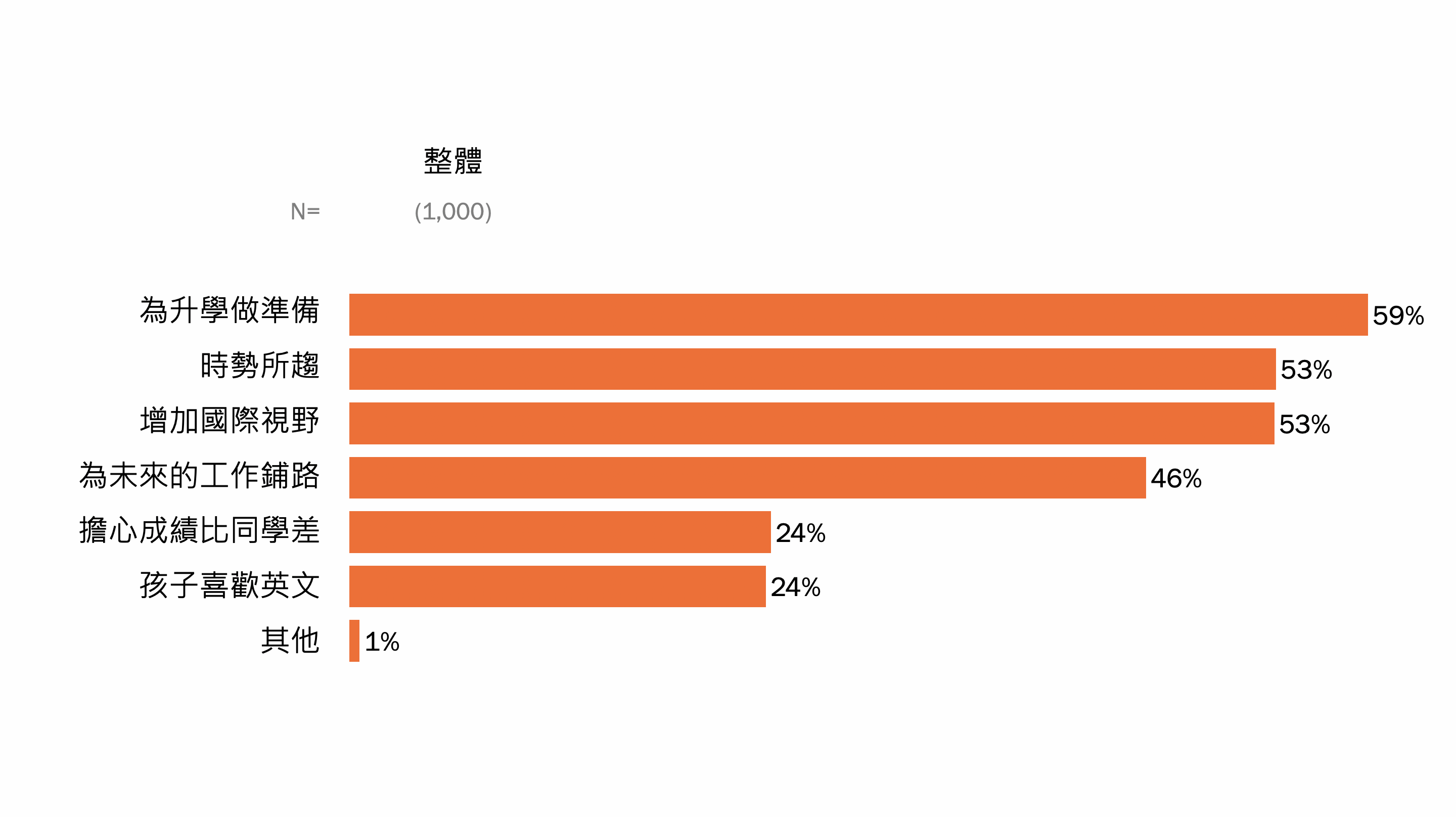 鼎鼎圖一改