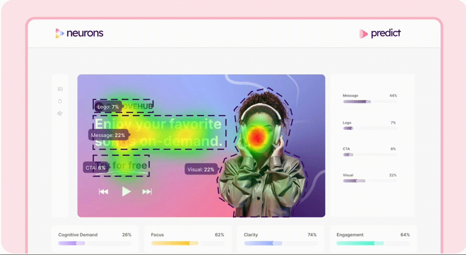 Google欽點的AI新創Neurons，要解決行銷人的痛：什麼廣告能讓消費者多看一眼？ 