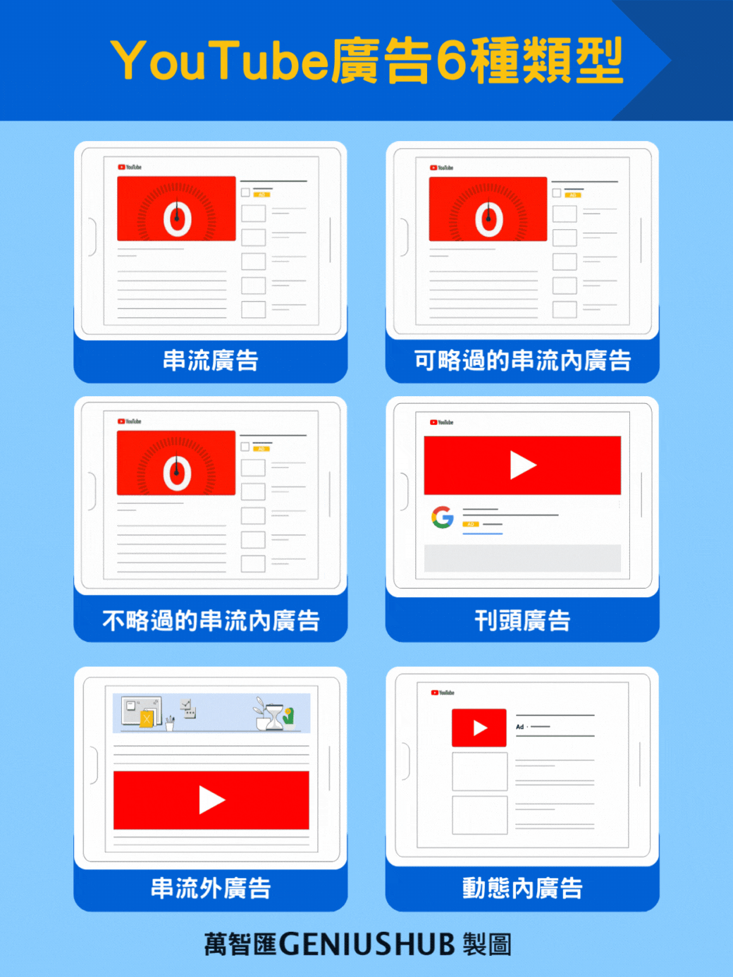 YouTube廣告6種類型