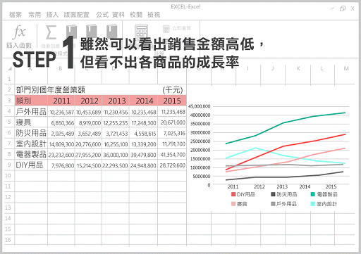 做專業圖表必備的Excel功能-3.gif