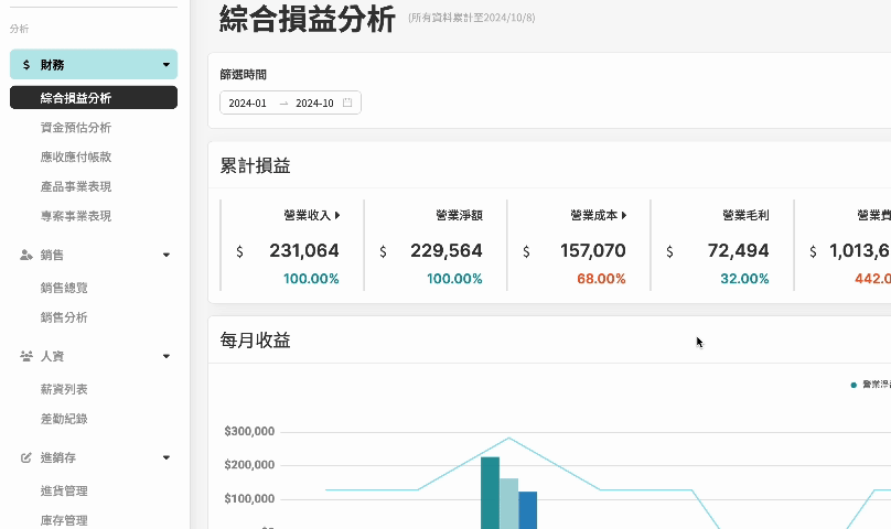 未來巢專業戰情室分析