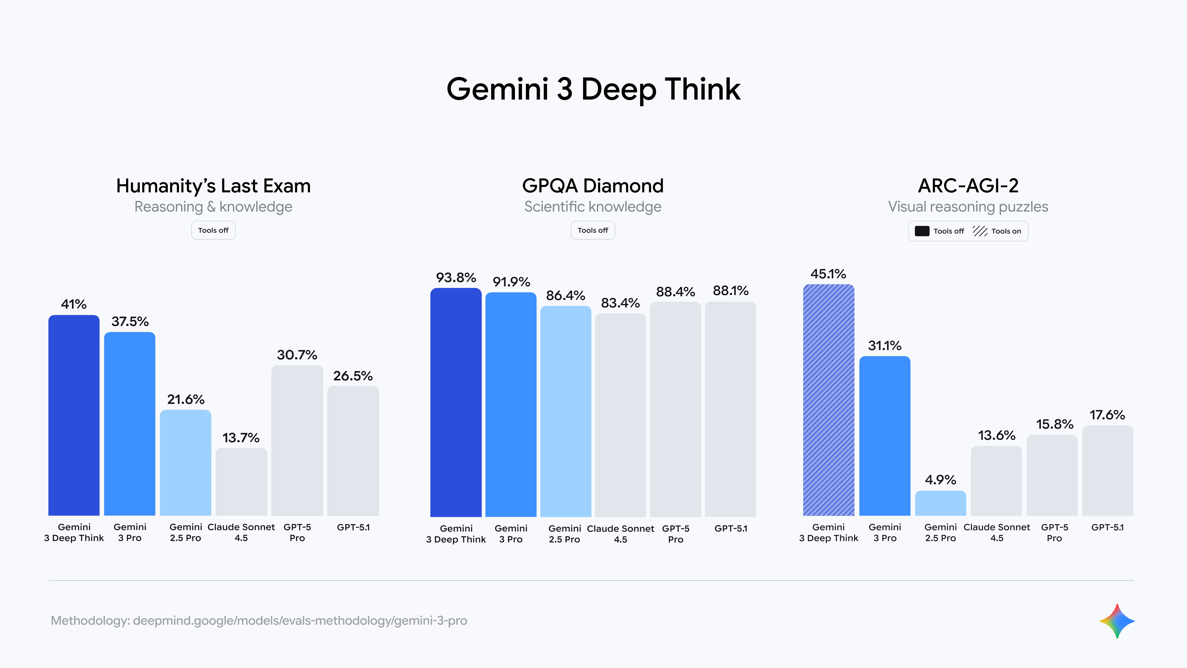 #3 Gemini 3 來了！替你自動規劃旅遊行程、整理 Gmail AI Studio 能免費用，